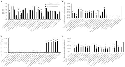 Heterofermentative lactic acid bacteria such as Limosilactobacillus as a strong inhibitor of aldehyde compounds in plant-based milk alternatives
